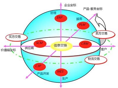 基于网络互联方式的测量雷达智能接口系统设计方法-学路网-学习路上