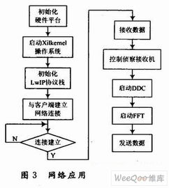 基于sopc的分布式干扰系统嵌入式网关设计