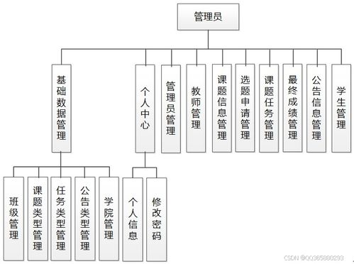 基于springboot的毕业设计系统的开发