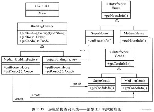 软件设计模式与体系结构 设计模式 工厂模式