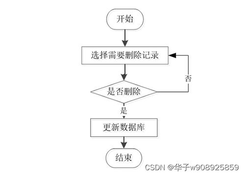 基于springboot vuejs技术的在线选课系统设计与实现 部分源代码 效果图