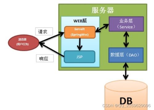 ssm 网上考试系统 12795 免费领源码 开发文档 可做计算机毕业设计java php 爬虫 app 小程序 c c python 数据可视化 大数据 全套文案